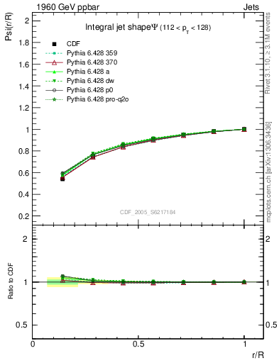 Plot of js_int in 1960 GeV ppbar collisions