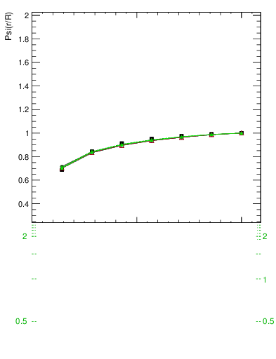 Plot of js_int in 1960 GeV ppbar collisions