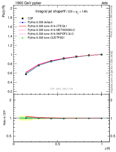 Plot of js_int in 1960 GeV ppbar collisions