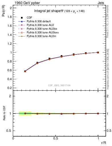 Plot of js_int in 1960 GeV ppbar collisions