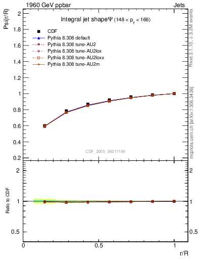 Plot of js_int in 1960 GeV ppbar collisions