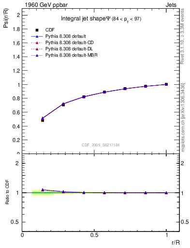 Plot of js_int in 1960 GeV ppbar collisions