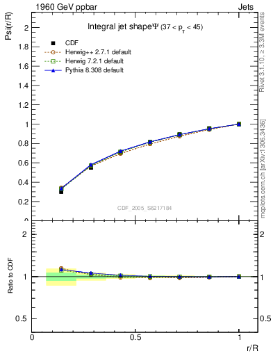 Plot of js_int in 1960 GeV ppbar collisions