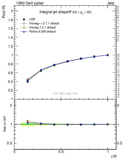 Plot of js_int in 1960 GeV ppbar collisions