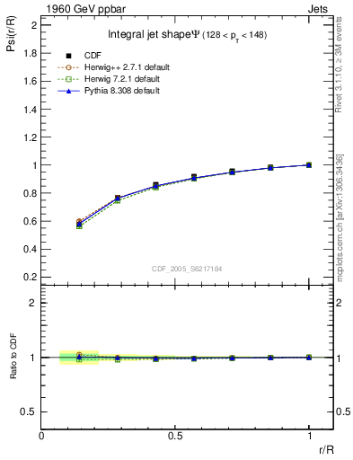 Plot of js_int in 1960 GeV ppbar collisions