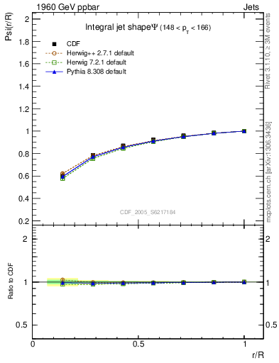 Plot of js_int in 1960 GeV ppbar collisions