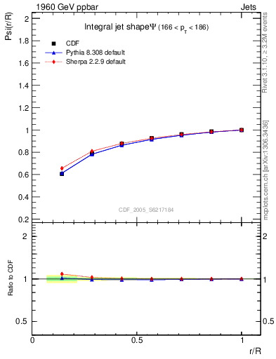 Plot of js_int in 1960 GeV ppbar collisions