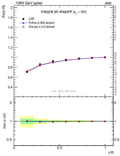 Plot of js_int in 1960 GeV ppbar collisions