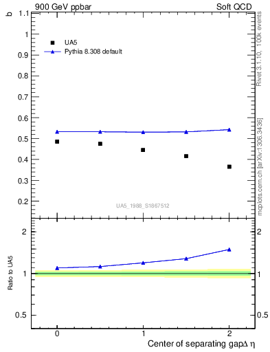 Plot of fbcorr-vs-detapos in 900 GeV ppbar collisions