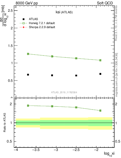 Plot of ksi in 8000 GeV pp collisions