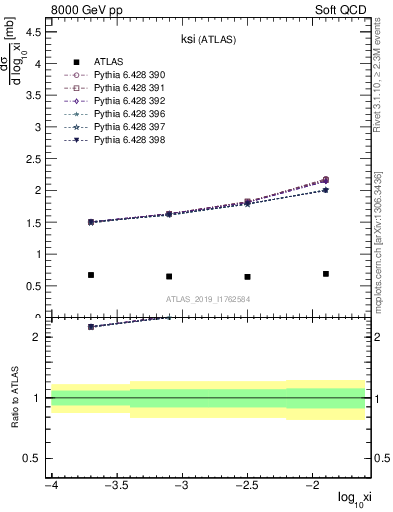 Plot of ksi in 8000 GeV pp collisions