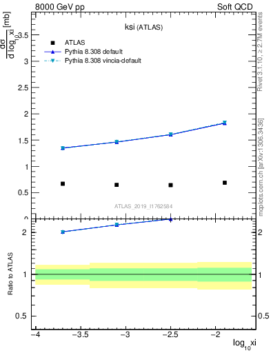 Plot of ksi in 8000 GeV pp collisions