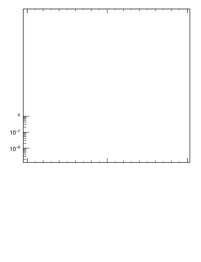 Plot of j.mult.g in 13000 GeV pp collisions