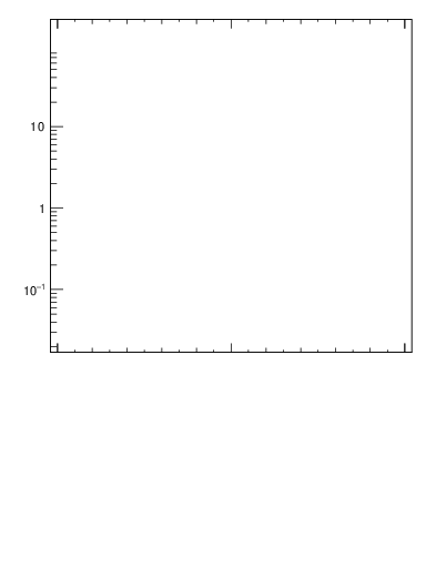 Plot of j.width.g in 13000 GeV pp collisions