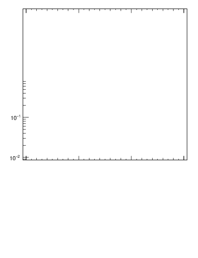 Plot of ptrel in 13000 GeV pp collisions