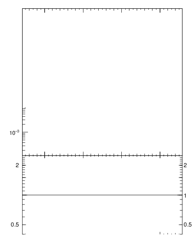 Plot of softdrop.rho in 13000 GeV pp collisions