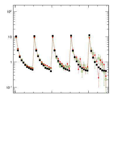 Plot of softdrop.zg in 13000 GeV pp collisions