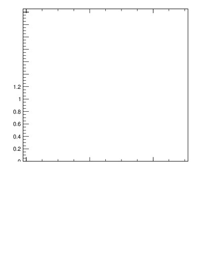Plot of top.pout in 13000 GeV pp collisions