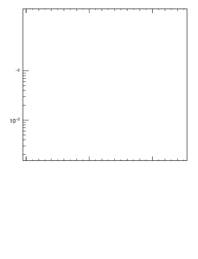 Plot of top.y in 13000 GeV pp collisions