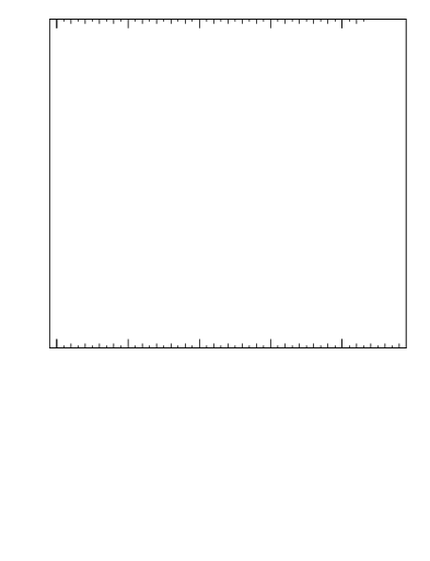 Plot of ttbar.y in 13000 GeV pp collisions