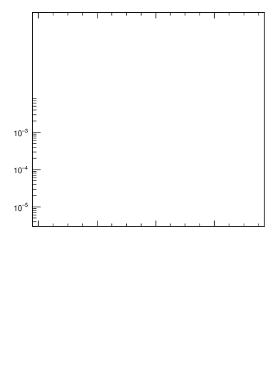 Plot of j.mult.g in 13000 GeV pp collisions
