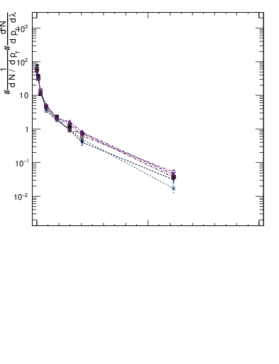 Plot of j.thrust.g in 13000 GeV pp collisions