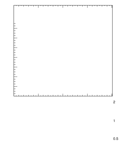 Plot of gapfr-vs-Q0-fb in 7000 GeV pp collisions