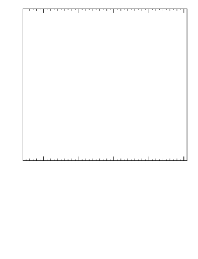 Plot of gapfr-vs-pt-lj in 7000 GeV pp collisions