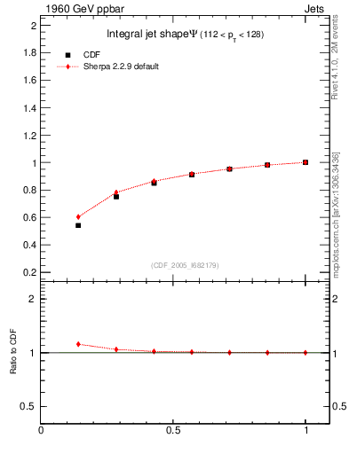 Plot of js_int in 1960 GeV ppbar collisions