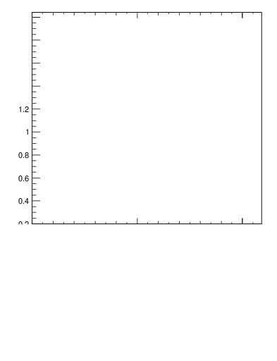 Plot of js_int in 1960 GeV ppbar collisions