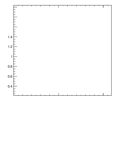 Plot of js_int in 1960 GeV ppbar collisions