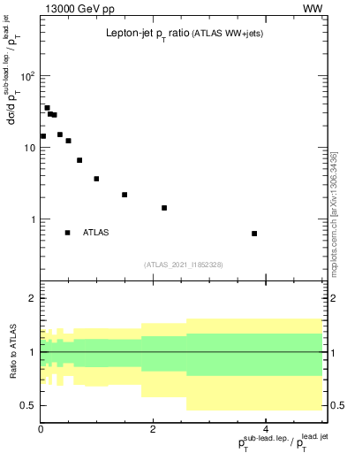 Plot of l.pt_j.pt in 13000 GeV pp collisions