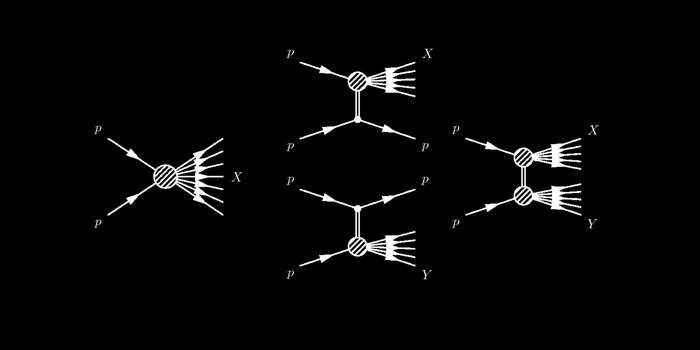 mb-inelastic